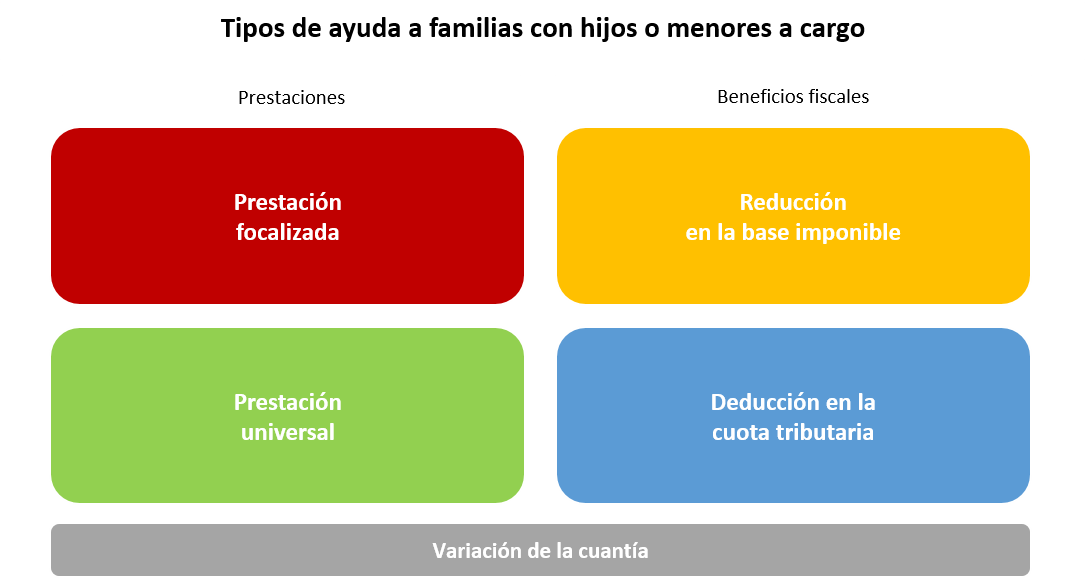 Ayudas por hijo a cargo UE España